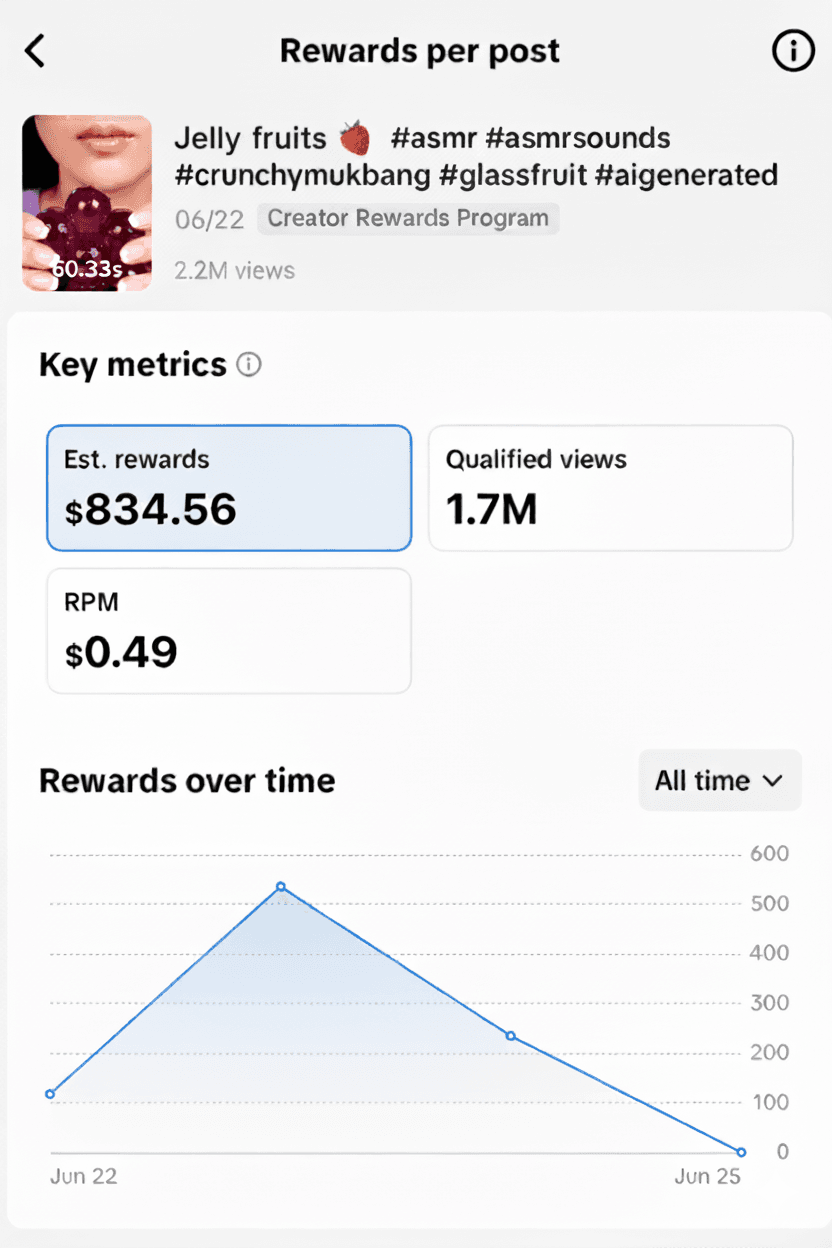 Real creator results using Veo 3 AI food prompts - 2.2M views, $834 earned